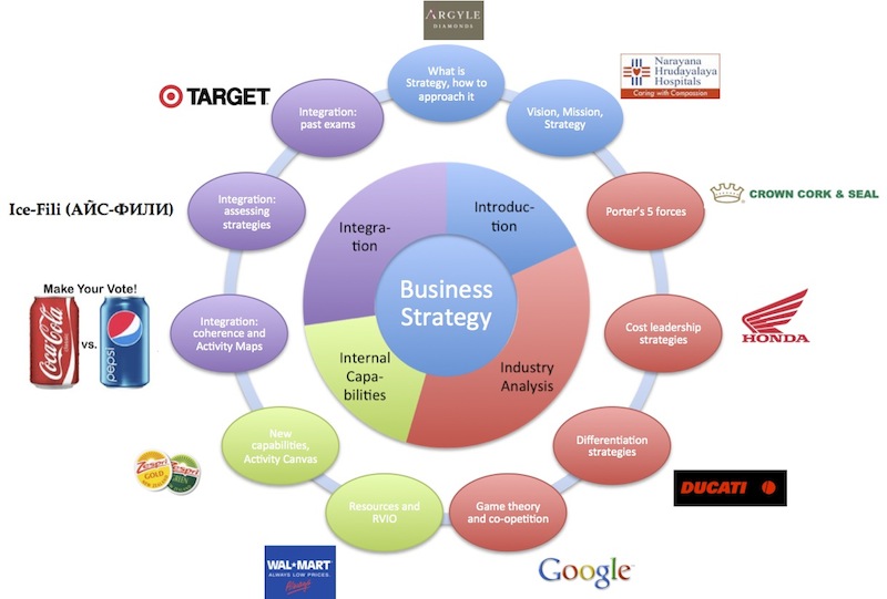 course framework